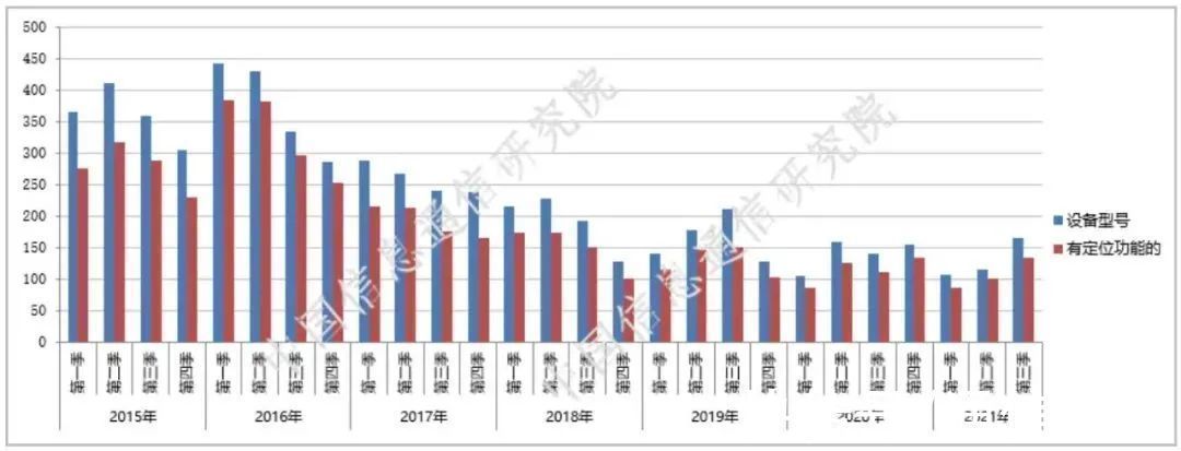 手机|信通院最新数据：5G手机已逐步渗透我国市场