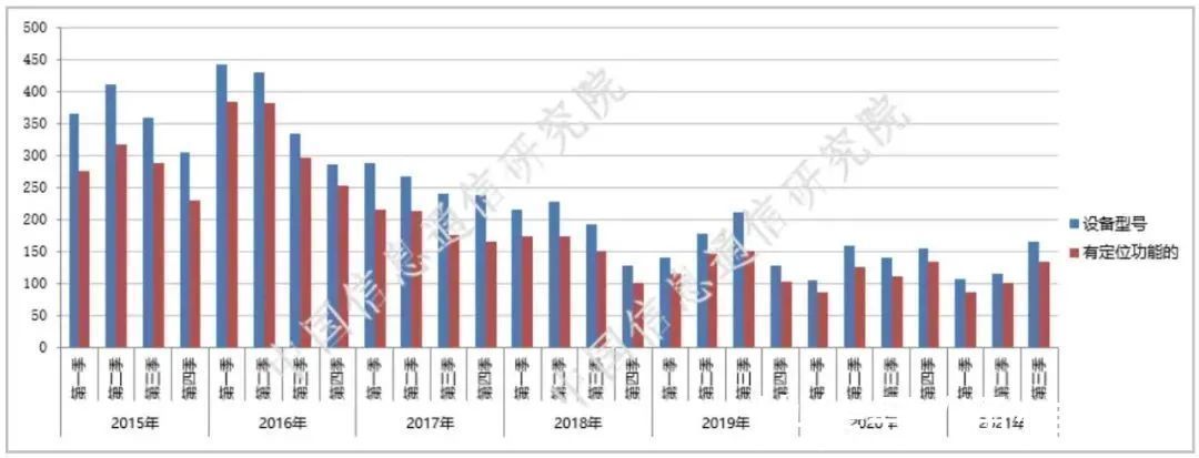 手机|信通院最新数据:5G手机已逐步渗透我国市场