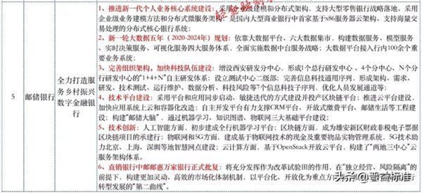 金融科技|18家银行大比拼！这些银行金融科技实力如何，比一比吓一跳？
