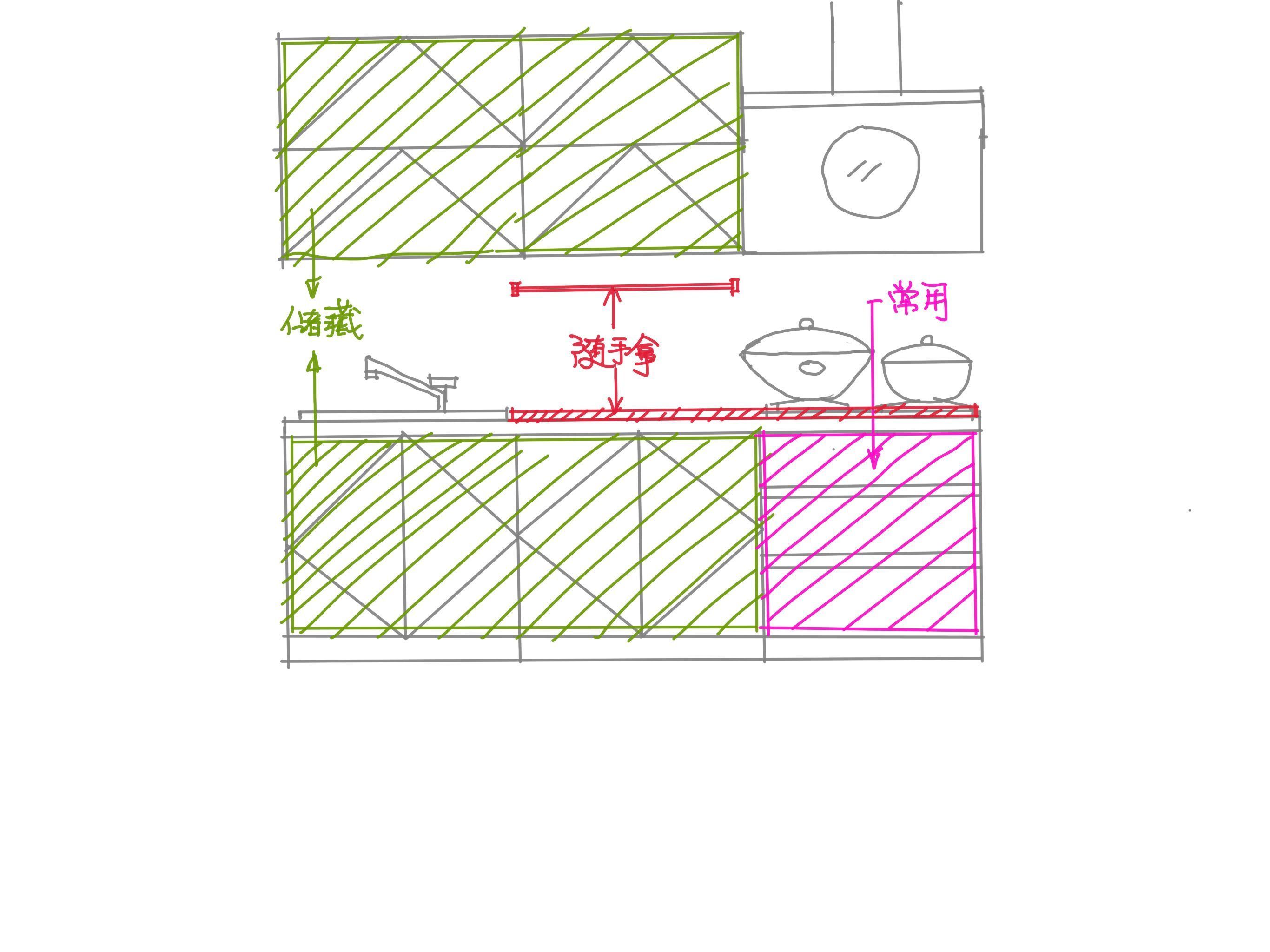 吸油烟|厨房装修宝典，整合了五篇内容的精华 ！！！