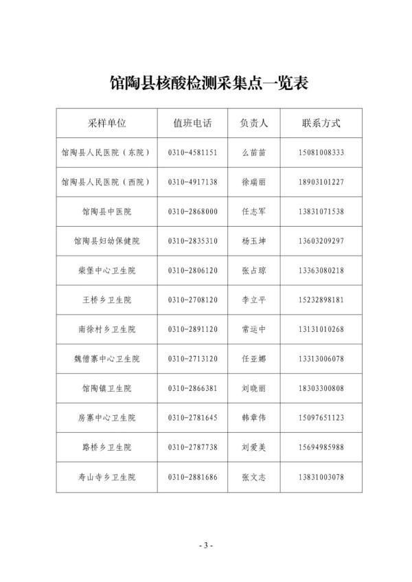 疫情|多地通告！类感冒症状患者请主动进行核酸检测！