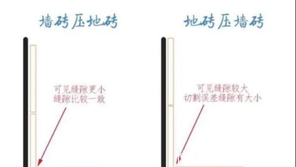 地面|卫生间贴瓷砖，墙压地还是地压墙老师傅良心解答，当初才没被坑