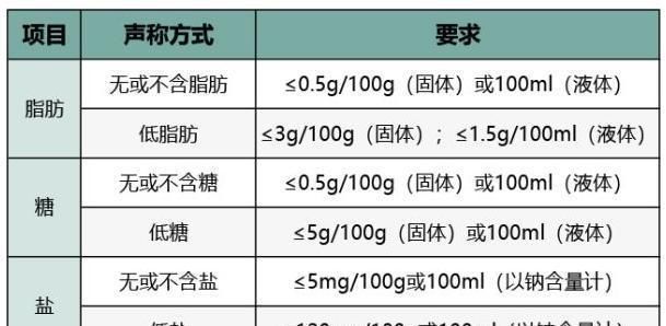 儿童|儿童零食标准早知道6类零食上榜“黑名单”，别再给娃吃了