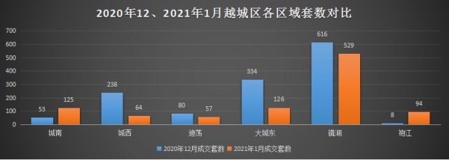 绍兴|绍兴下半年“第一拍”,袍江正式走上“飞奔”之路