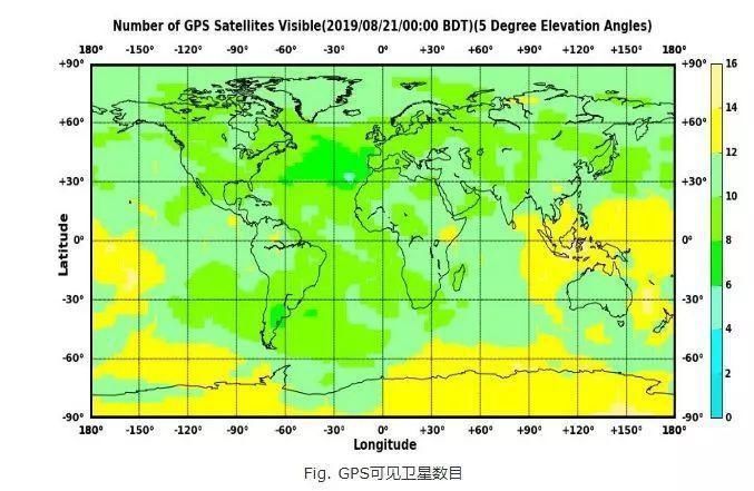 中国北斗与美国GPS差距有多大?核心数据曝光