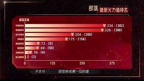 火力值|《披荊斬棘的哥哥》出場順序競拍見人品，布瑞吉損人不利己，差點坑了林志炫