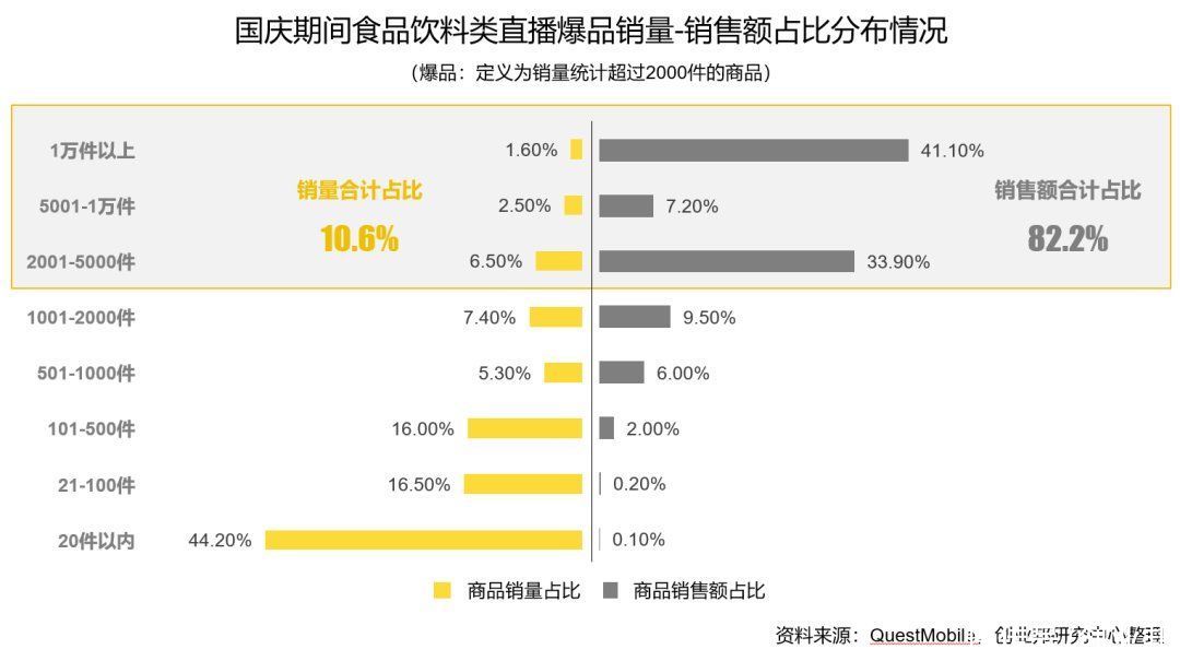 2020直播电商研究报告：市场直逼万亿，如何寻找入局机会？