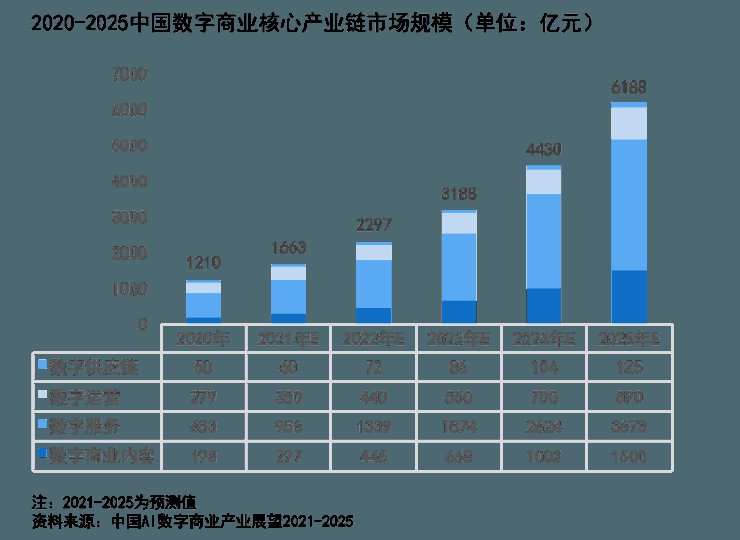 影谱|中国AI数字商业报告发布 影谱科技位列中国数字商业内容与服务产业链第一梯队