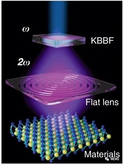 兴航光电获得用于OTDR光模块的集成化激光器驱动电路专利有利于光模块的小型化封装