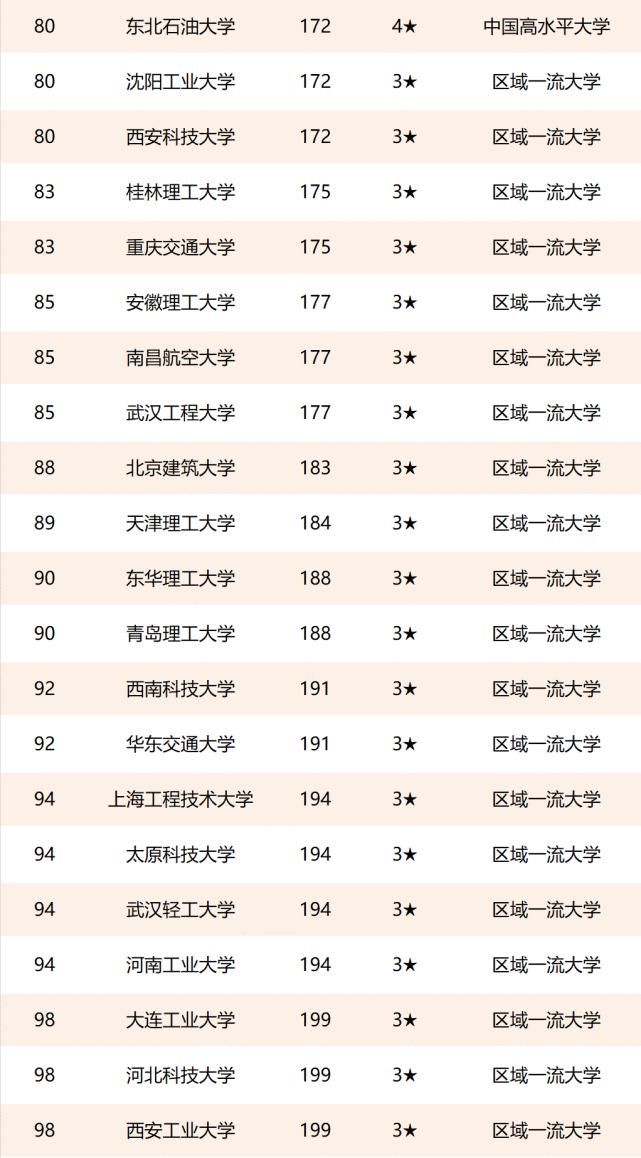 校友会|中国理工类大学排名！建议收藏，过几天用得到