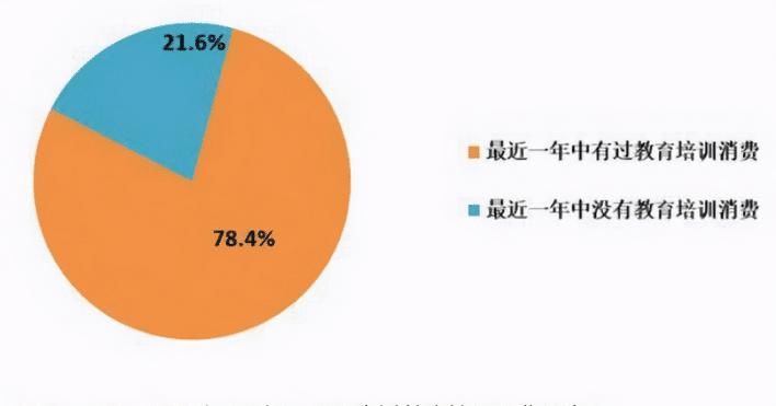 一线城市|这3种兴趣班是“碎钞机”，家长别给孩子报，浪费钱不说还没用