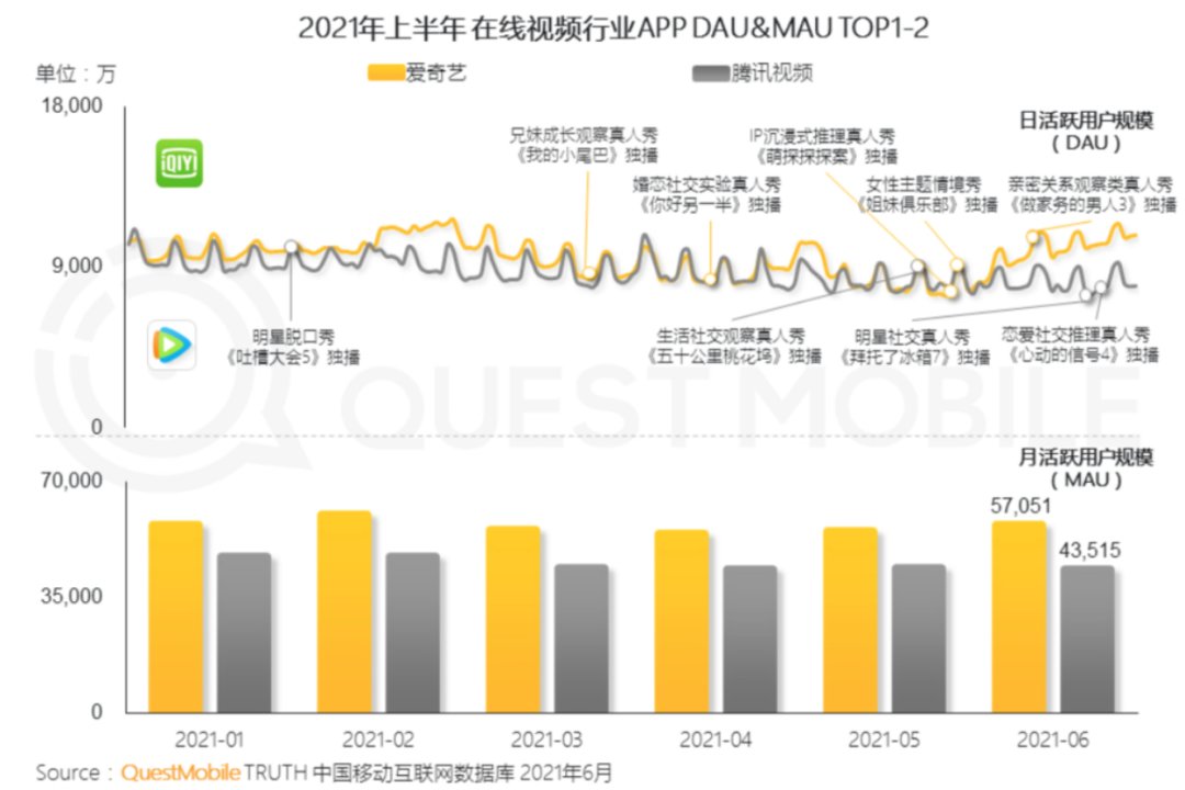 优酷|优爱腾走了多年弯路