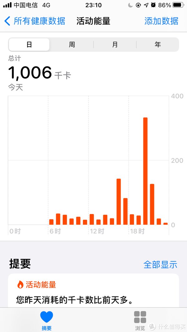 消耗|watchSE另类晒单：从健身健康APP和跳绳减肥来看apple watch （减肥向）