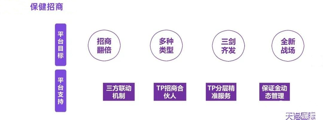 齐发国际平台