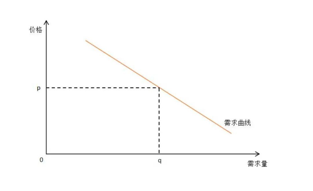 无脑|聊一下那些无脑的运营活动