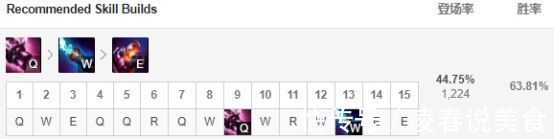女枪|英雄联盟9.8版本高胜率AD盘点 希维尔登顶 女枪排名飙升