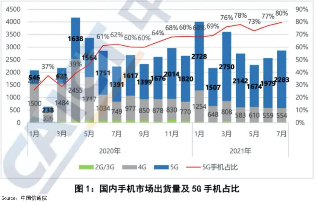 手机|再次站上时代的风口，小米能否跨越5G周期？