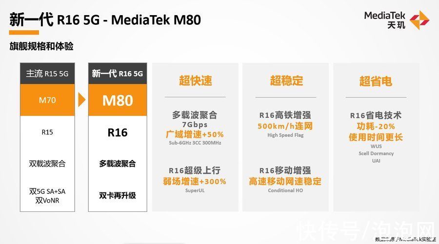 移动|释放终端差异化旗舰潜能 MediaTek引领移动平台体验升级