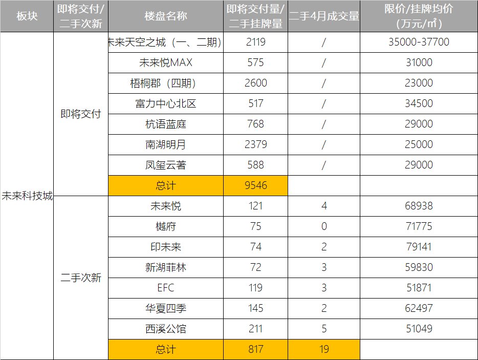 楼盘|2022，热门交付楼盘踩踏捡漏大全