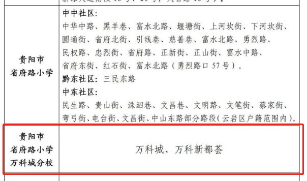 三马|万科&恩祥7.14亿拿地，人大附中再进一步，三马板块全面崛起！