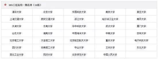 985、211名校，重点大学和一般本科，填报志愿要分清23个大学层次