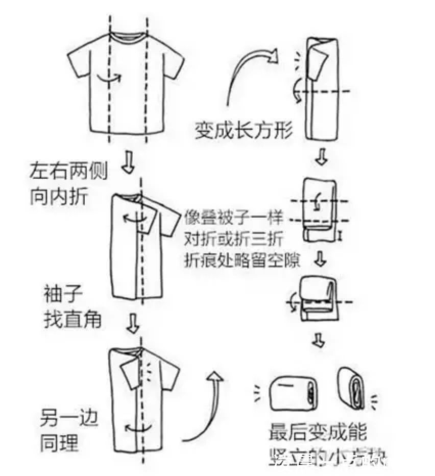 收纳|学会这几招收纳大法,让你的家多出10㎡!
