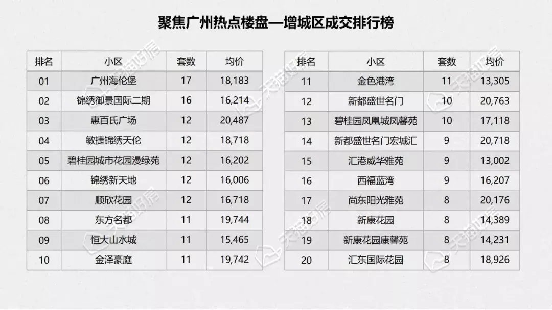 广州市人民政府|广州2021年月度成交锐减过半，全年成交11.6万套