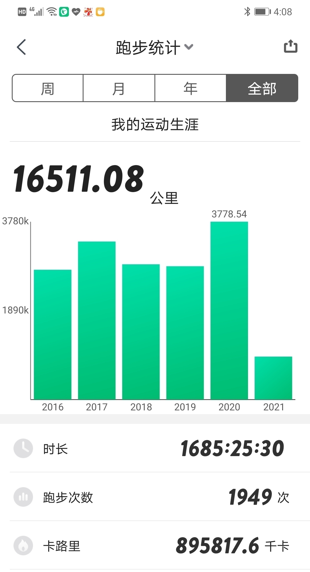 跑步|轻松跑步13.14公里，何谓年华，不过是在漫漫人生路上看风景