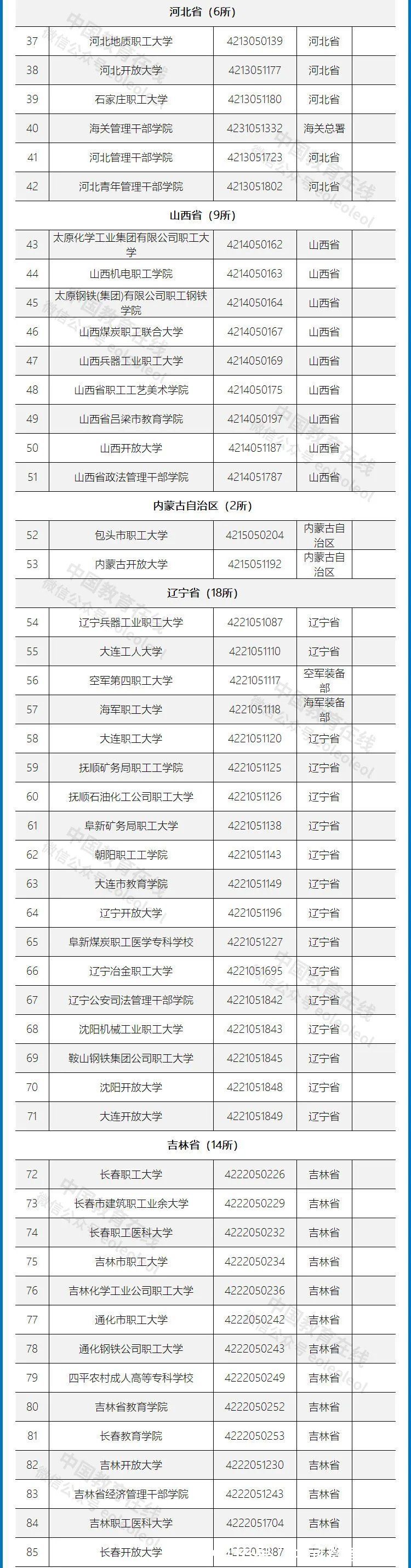 高等学校|重磅发布！不在这个名单上的，都是野鸡大学