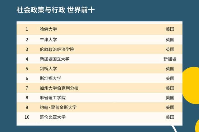 2021年QS世界大学排名出炉，中国高校表现如何？中国农大亮了！