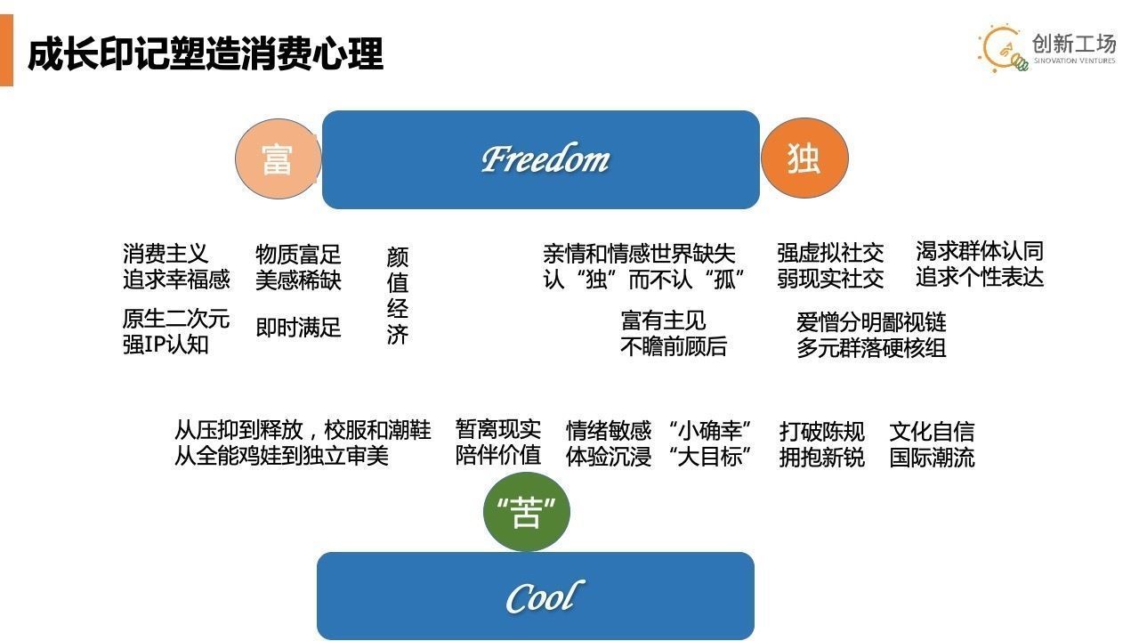 珂拉琪|创新工场张鹰：Z时代消费心理和行为更像一门显学