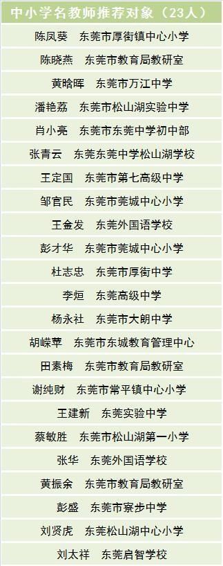 东莞35人入选！广东省新一轮中小学名教师、名校（园）长、名班主任工作室主持人人选名单公示