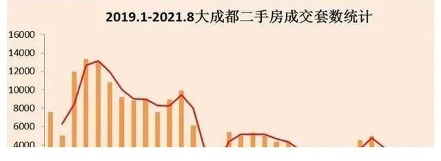 房源|成都二手房猛药下肚，买房逻辑真的变了