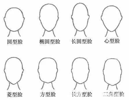 颧骨 不同脸型都有适合的发型,长脸不适合高马尾,圆脸留高发髻超好看