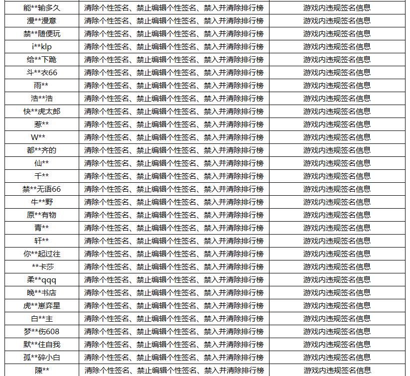 官方|官方不再坐以待毙，几百位国服选手遭殃，代练的饭碗被砸