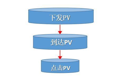 域信息流|硬核干货：假如朋友圈是款独立APP