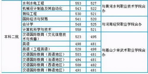 河南这所“低调”的大学，57%的毕业生进入国企，月均收入5334元