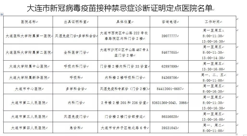 新冠肺炎|名单公布！大连这些医院可以开具新冠疫苗接种禁忌症诊断证明