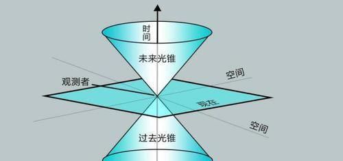 如果太阳突然消失，地球是一下飞出去，还是8分钟后再飞出去？