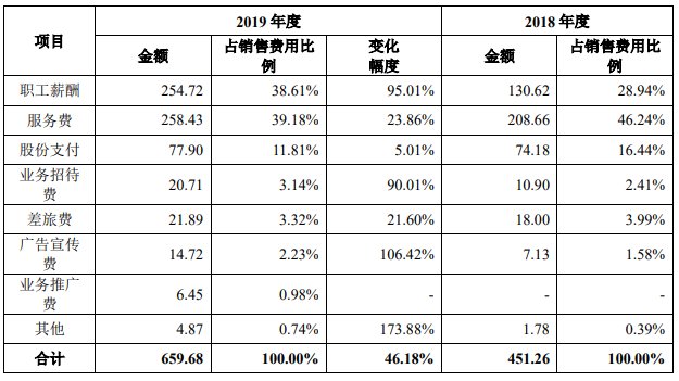 广立|广立微独董与大客户渊源颇深 IPO拟募资为去年营收8倍