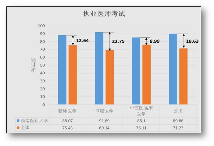 2019-2020学年本科教学质量知多少