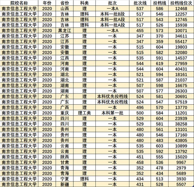 本科生|这个非985大学，仅凭一个学科，就能成为全国重点大学，开眼界了