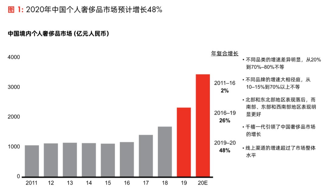 gucci 多个奢侈品牌中外退货政策“双标”