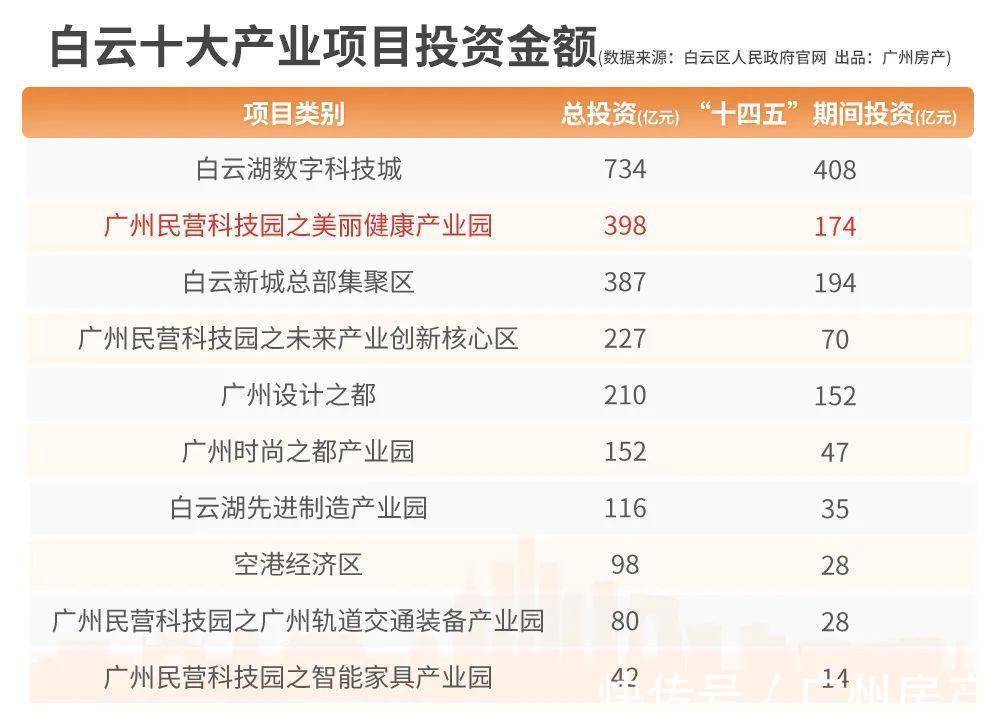 白云新城|横沥岛后,这条过江龙又杀到这里,眼光太毒了