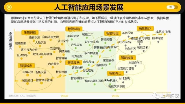 专利|全国人工智能行业十年融资额达3万亿元