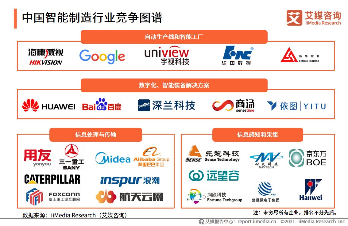 iimedi智能制造报告：应用场景广阔，释放汽车、3C电子、医疗等行业产能