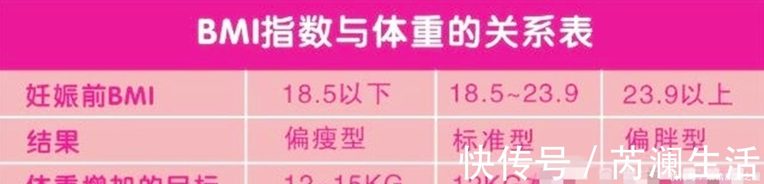 孕期|国外孕妇孕期体重高达500斤,生出35.68斤的巨婴娃,丈夫脸都绿了