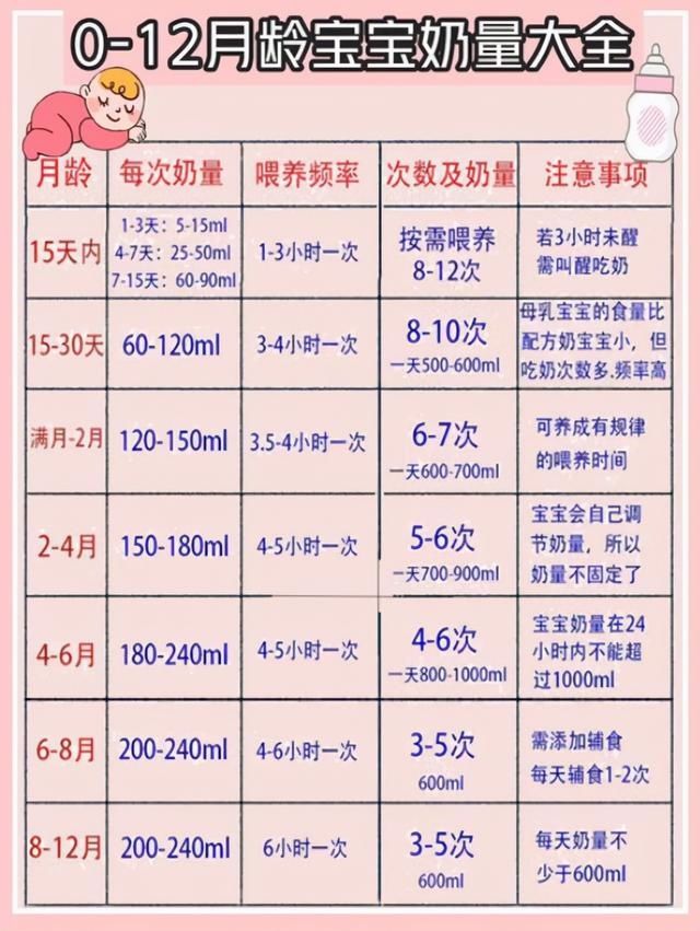 奶嘴|宝宝每次喝奶总会剩一点，并不是故意浪费，3大原因需要家长理解