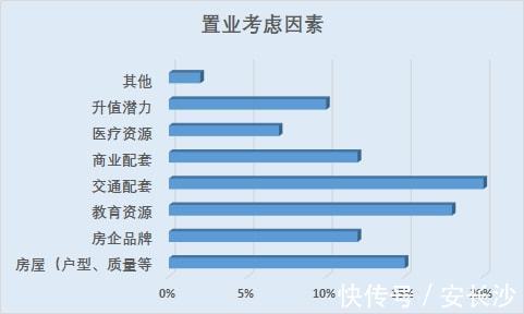 返乡置业|单价≥10000的房子最火，超5成网友看好！20%网友计划买140平以上