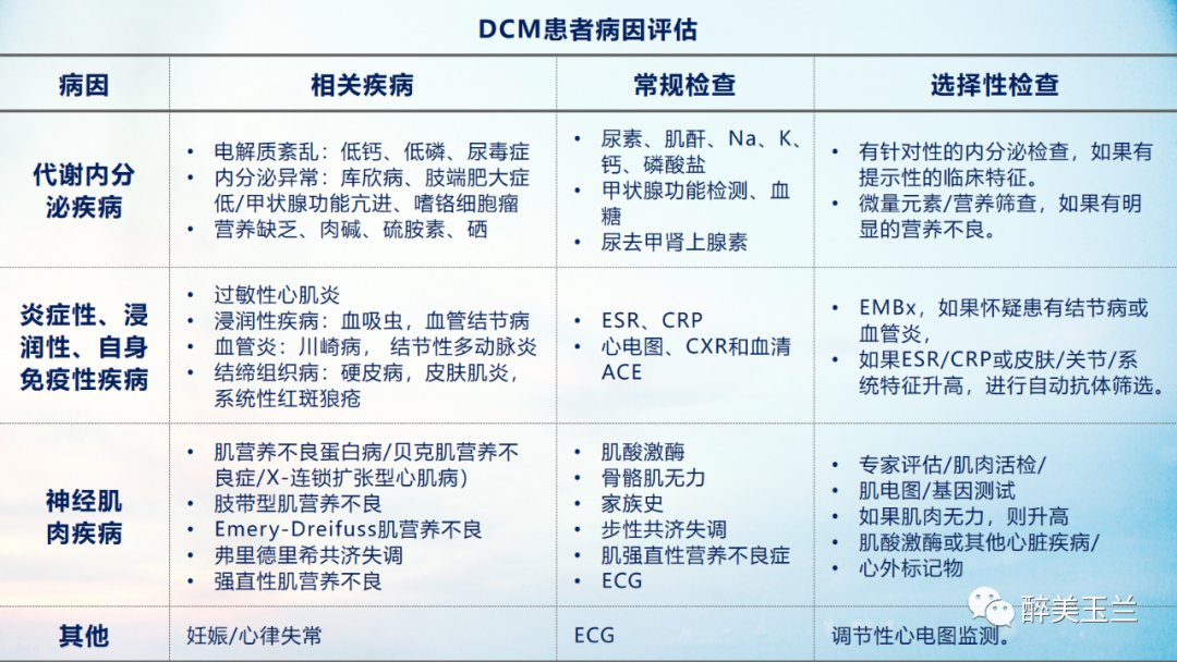 扩张型心肌病患者非心脏手术的全身麻醉一例|病例讨论 | 全身麻醉